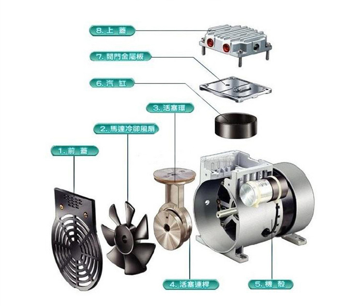 JP-80H化工吸嘴真空泵分解圖