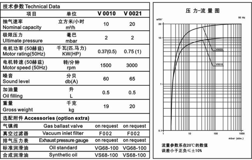 MLV0021貼合機(jī)旋片式真空泵流量曲線(xiàn)圖