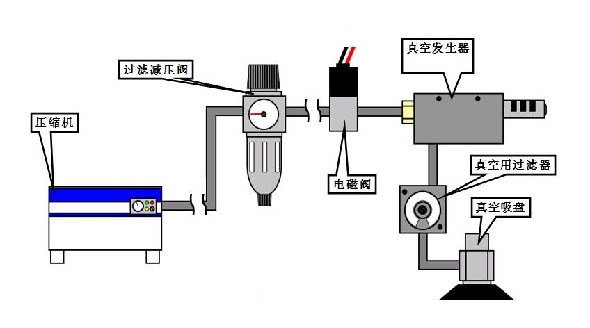 單級真空發(fā)生器工作結(jié)構圖